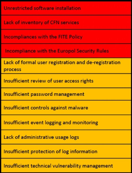 Europol CFN security concerns