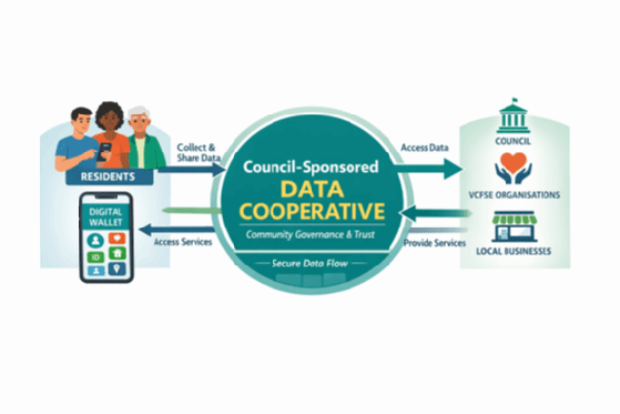 Chart showing how a data cooperative could work