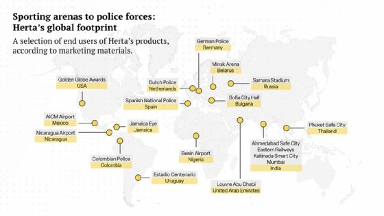 Sporting arenas to police forces: Herta’s global footprint. A selection of end users of Herta’s products, according to market materials. The map shows: Golden Globe Awards, USA; AICM Airport, Mexico; Nicaragua Airport, Nicaragua; Jamaica Eye, Jamaica; Colombian Police, Colombia; Estadio Centenario, Uruguay; Dutch Police, Netherlands; Spanish National Police, Spain; Benin Airport, Nigeria; German Police, Germany; Minsk Arena, Belarus; Samara Stadium, Russia; Sofia City Hall, Bulgaria; Louvre Abu Dhabi, UAE; Ahmedabad Safe City, Easter Railways, Kakinada Smart City, Mumbai, India; and Phuket Safe City, Thailand. 