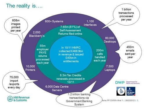 our-challenges-include-transforming-it-at-hm-revenue-customs