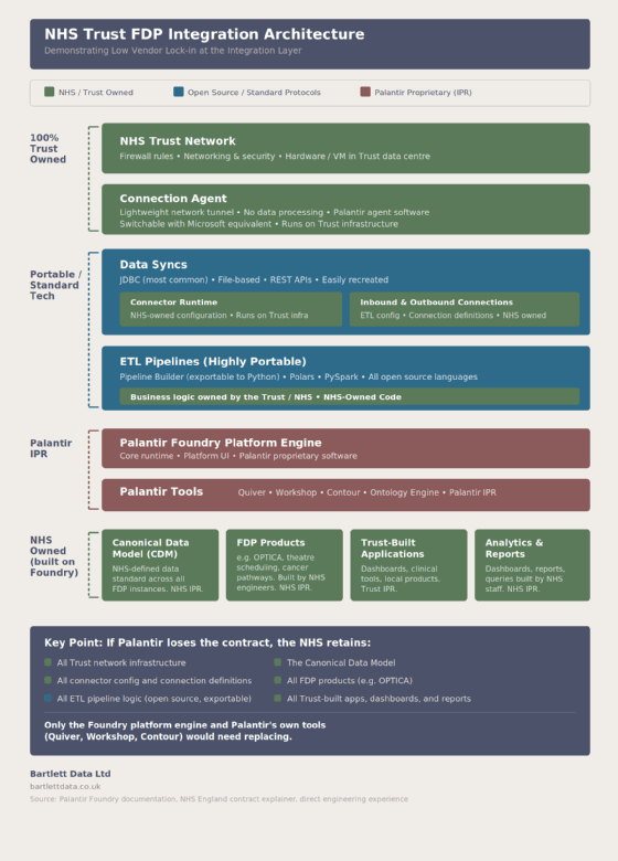 FDP architecture diagram