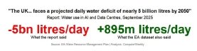 Image shows comparison of water deficit numbers