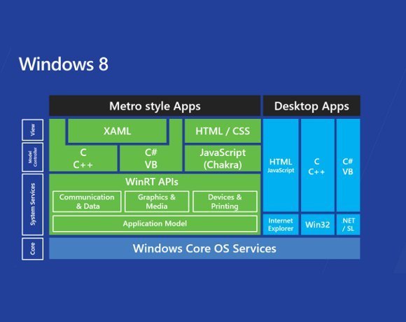 Private Api Windows