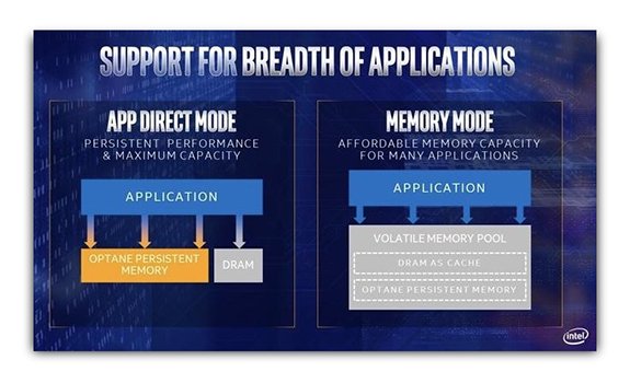 Das Wichtigste zu Optane Persistent Memory im Überblick | Computer Weekly