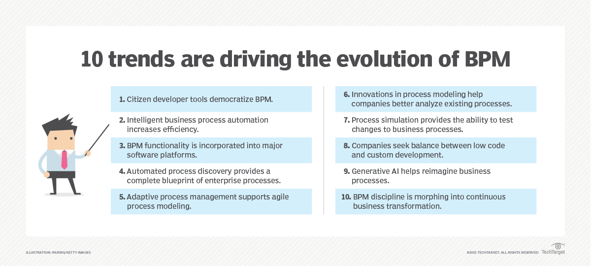 Diez tendencias que dan forma al futuro de BPM en 2024 | Computer Weekly