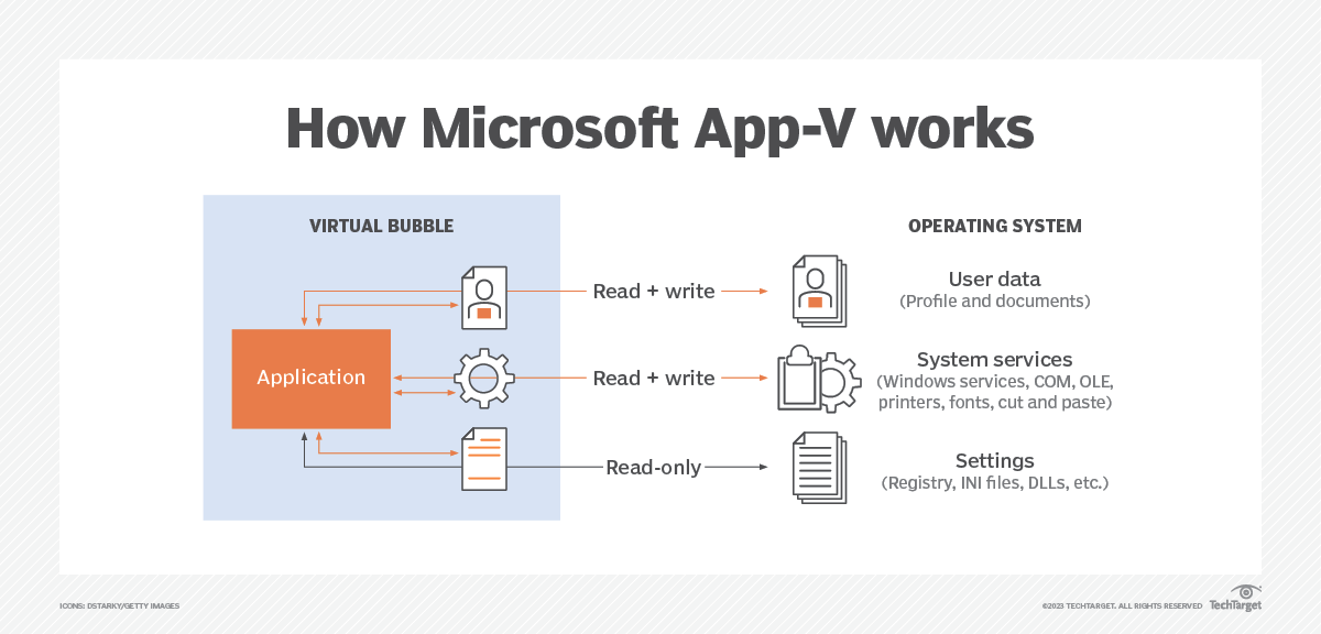 Microsoft AppV
