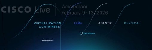 Cisco Live 2026: 102,4T-Switches und Agentic Ops für KI